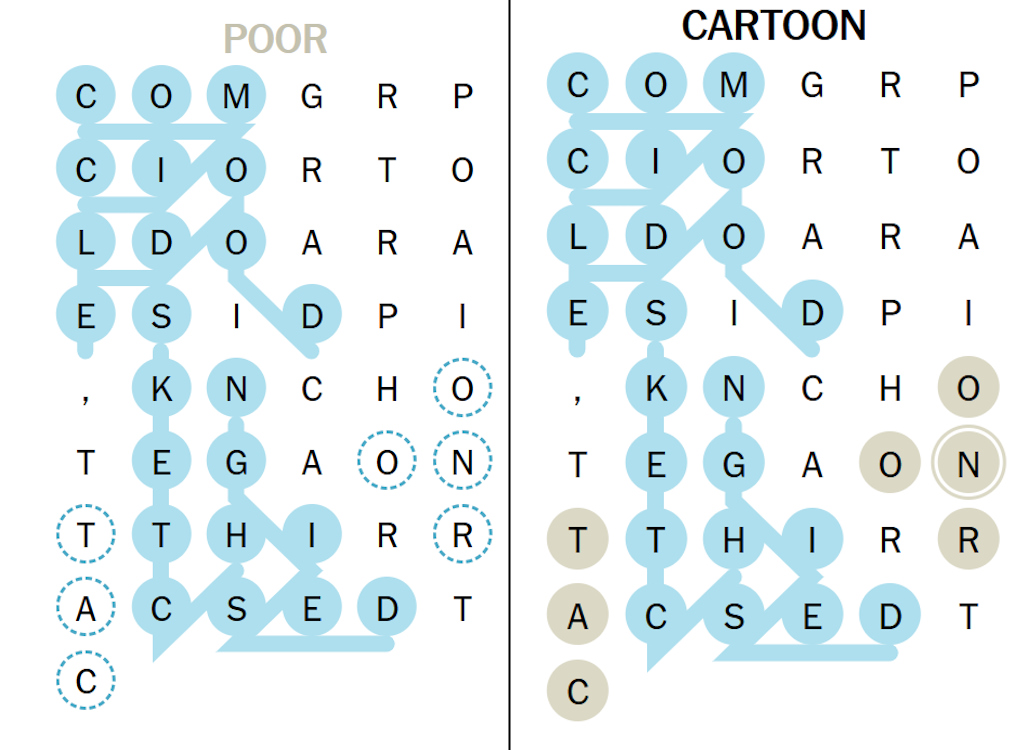 Marking the word CARTOON in March 27 NYT Strands