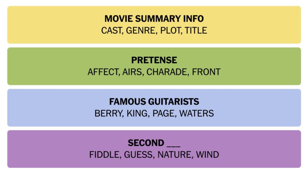 NYT Connections March 19