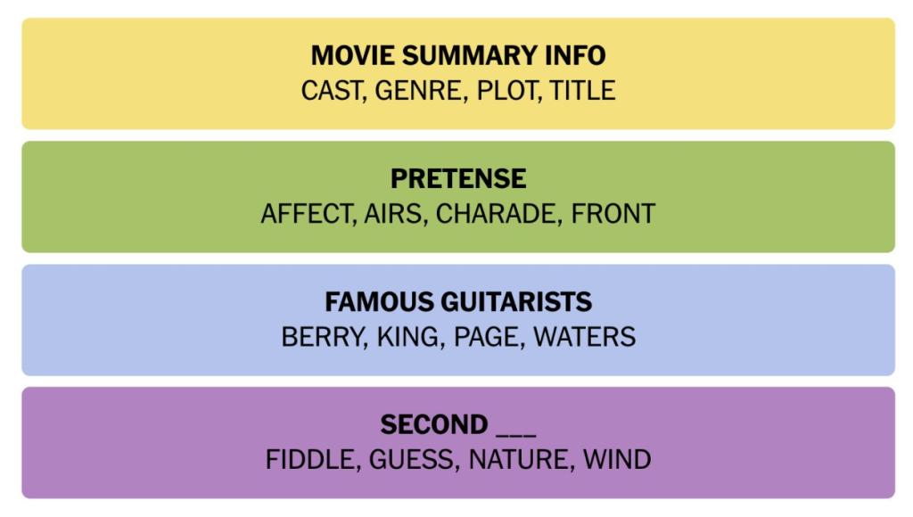 NYT Connections March 19 