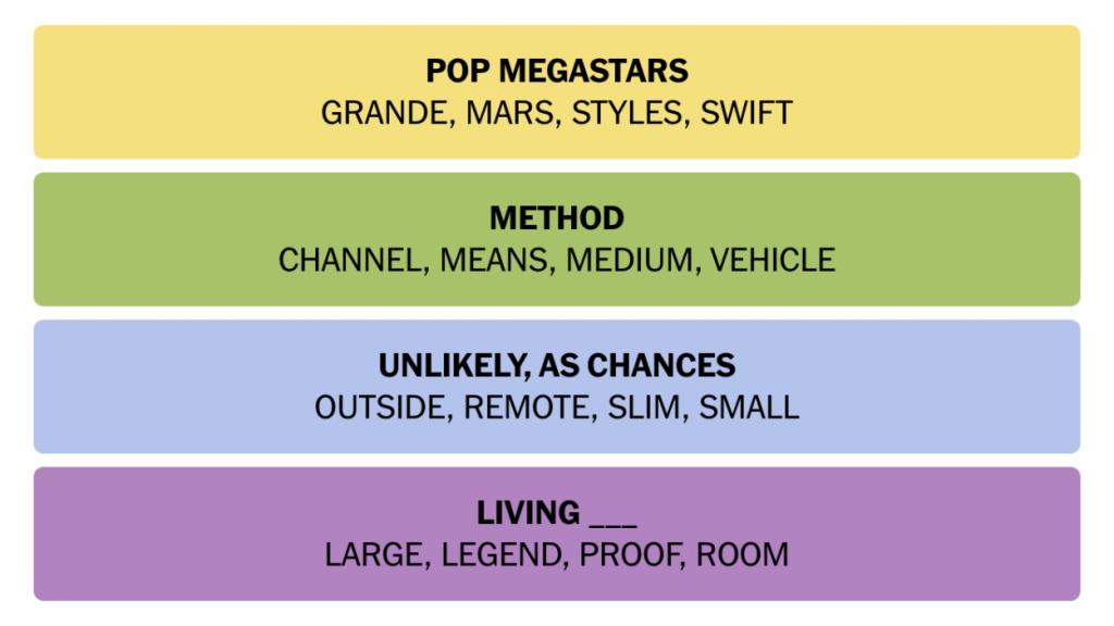 NYT Connections March 5