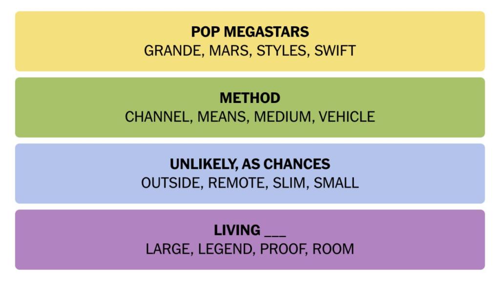 NYT Connections March 5 