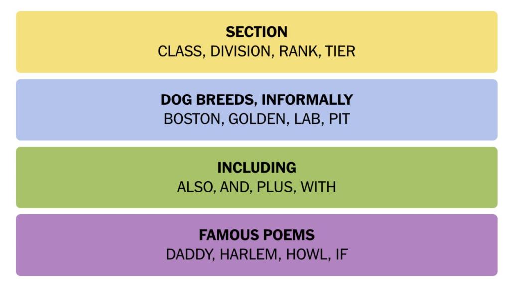 NYT Connections March 12
