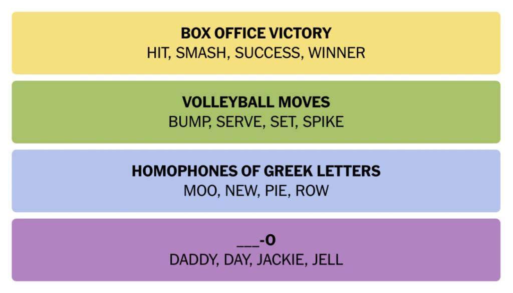 NYT Connections March 14