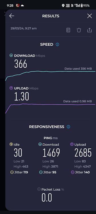 OnePlus Nord CE 4 5G Speed Test on JIO