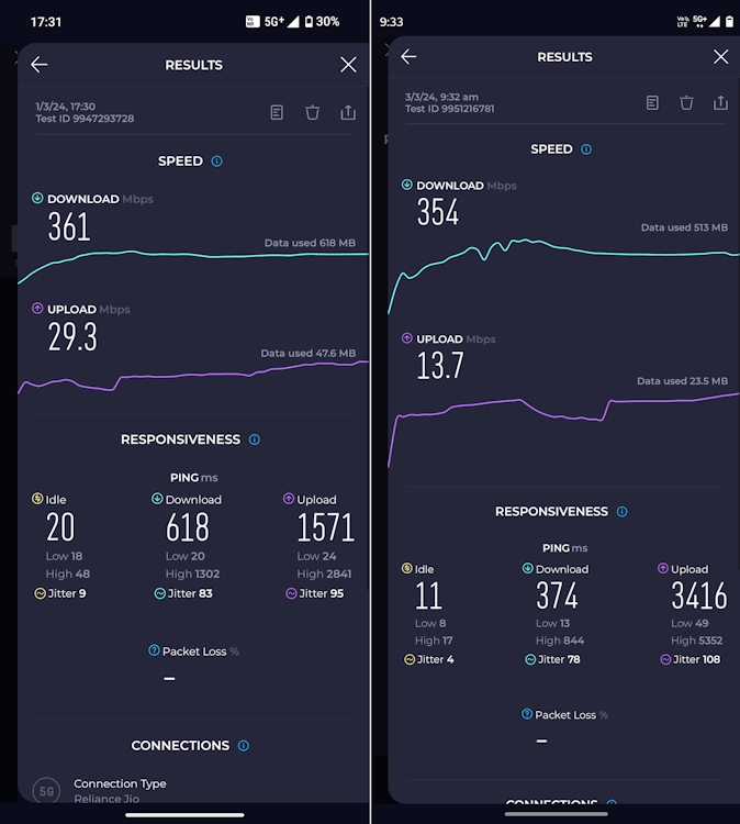 Nothing Phone 2a vs Moto Edge 40 Neo 5G speed test