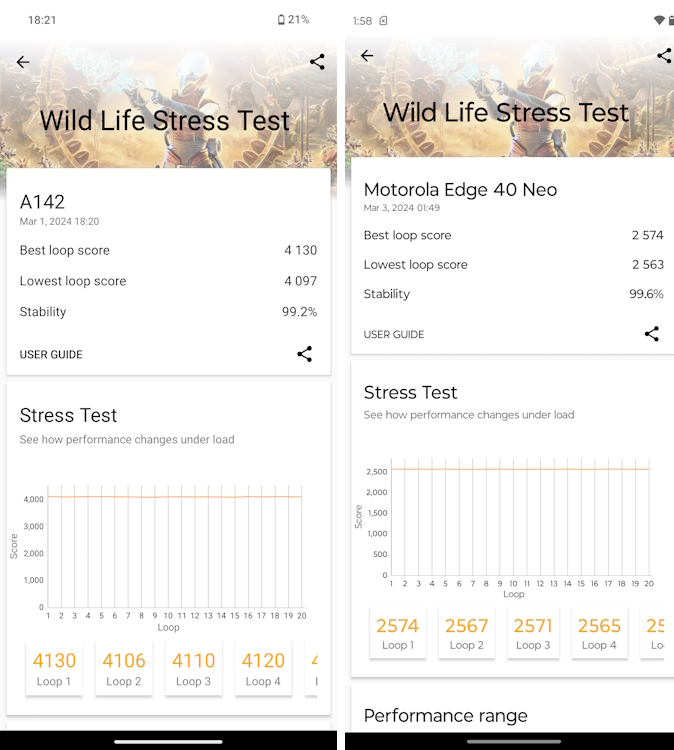 Nothing Phone 2a vs Moto Edge 40 Neo Wild Life Stress Test