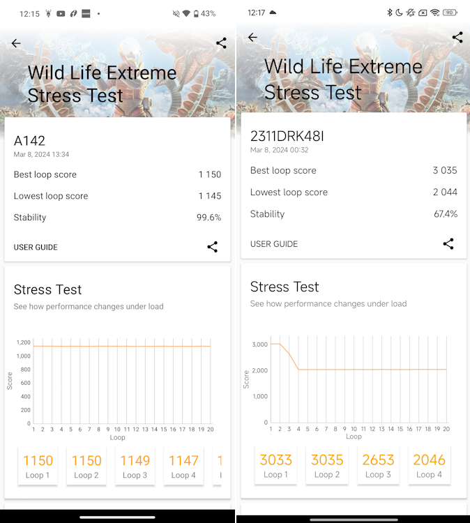 Nothing Phone 2a (L) vs POCO X6 Pro (R) Wild Life Extreme Stress Test Results