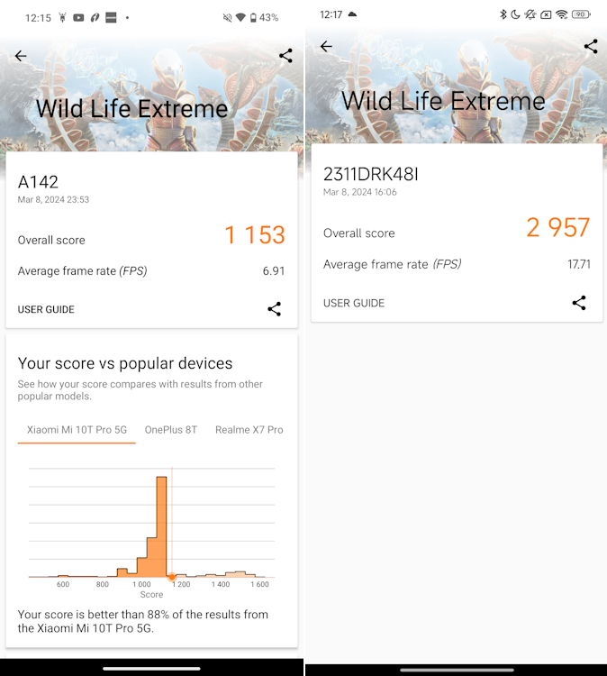 Nothing Phone 2a (L) vs POCO X6 Pro (R) Wild Life Extreme Results