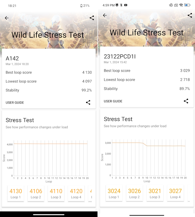 Nothing-Phone-2a-vs-POCO-X6-Wild-Life-Stress-Test-results