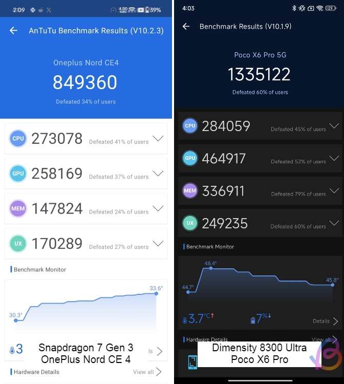 antutu benchmark between snapdragon 7 gen 3 and dimensity 8300 ultra