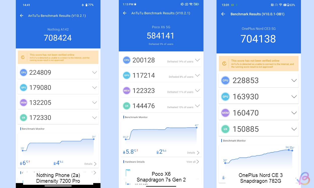 Dimensity 7200 Pro Vs Snapdragon 7s Gen 2 Vs Snapdragon 782G: Benchmark ...