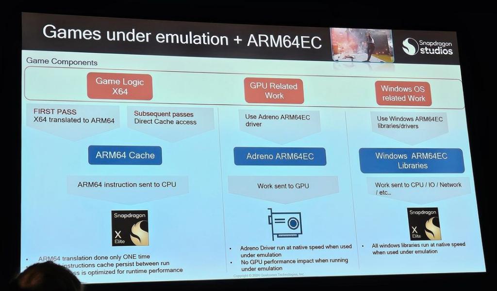 arm64EC hybrid approach