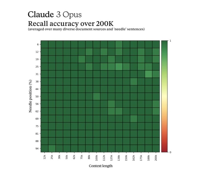 opus niah test