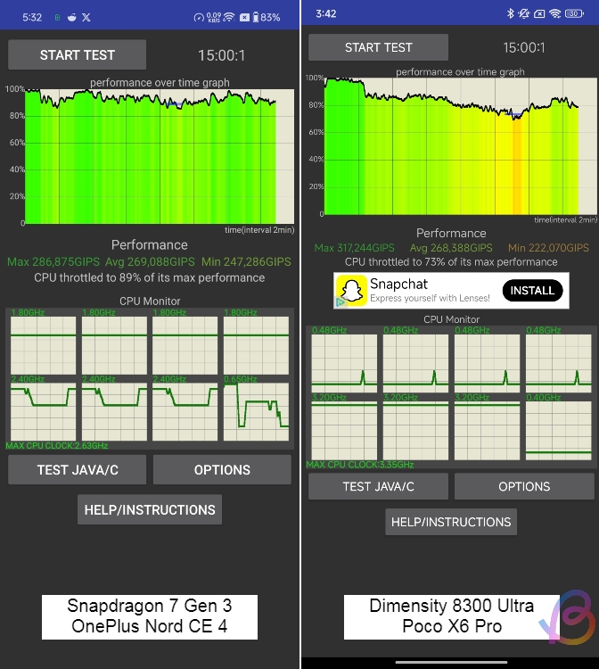 cpu throttling test between snapdragon 7 gen 3 and dimensity 8300 ultra