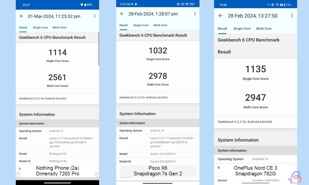 geekbench comparison between Dimensity 7200 Pro and 7s gen 2 and 782g