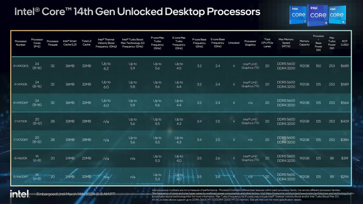 intel core 14th gen full specs