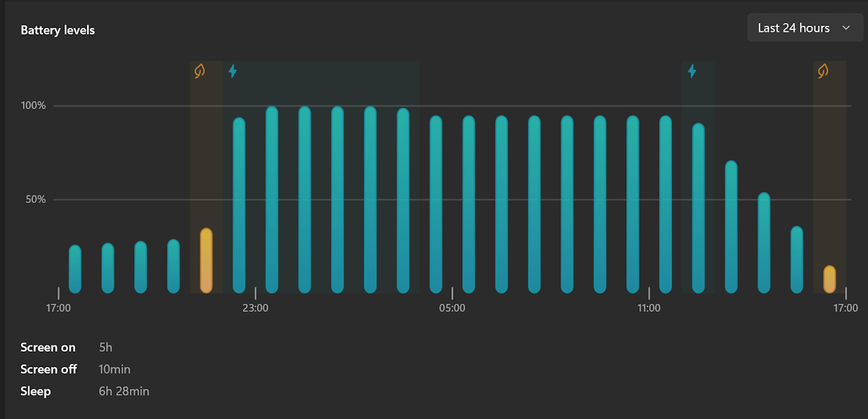 Core Ultra 7 155H battery drain test full report