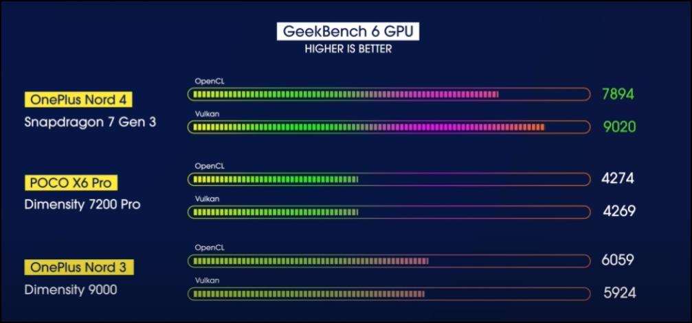 Geekbench-Gpu-Results
