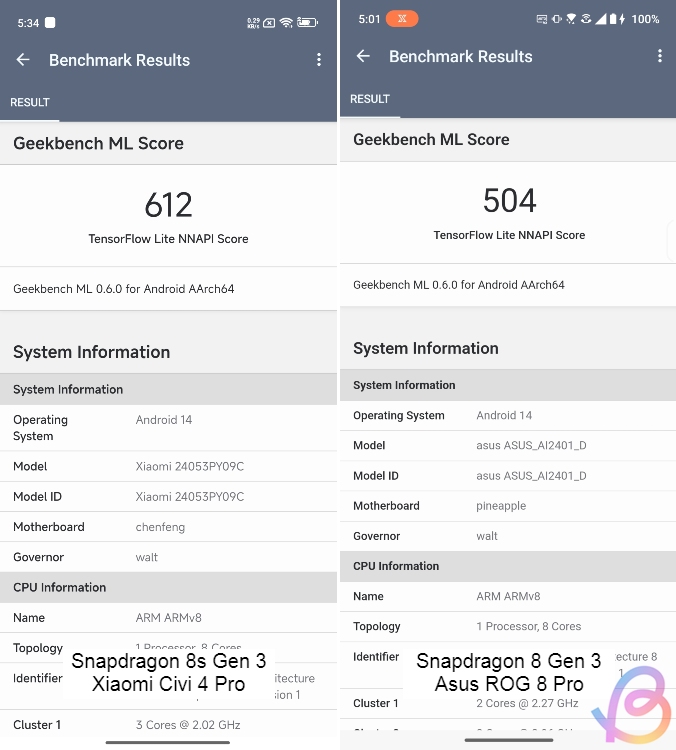 Geekbench ML test between snapdragon 8s gen 3 and snapdragon 8 gen 3