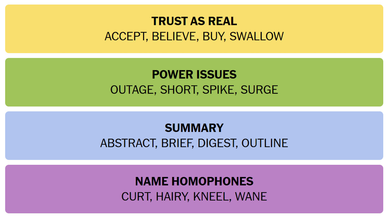 NYT Connections April 27 