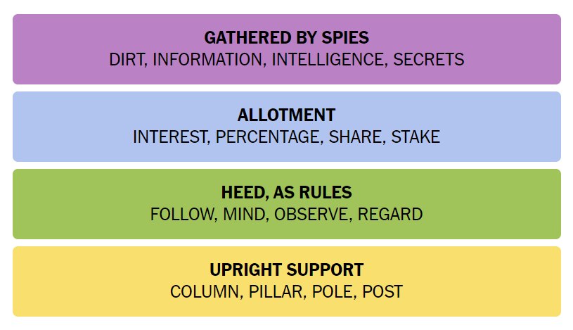 NYT Connections April 17 Answers