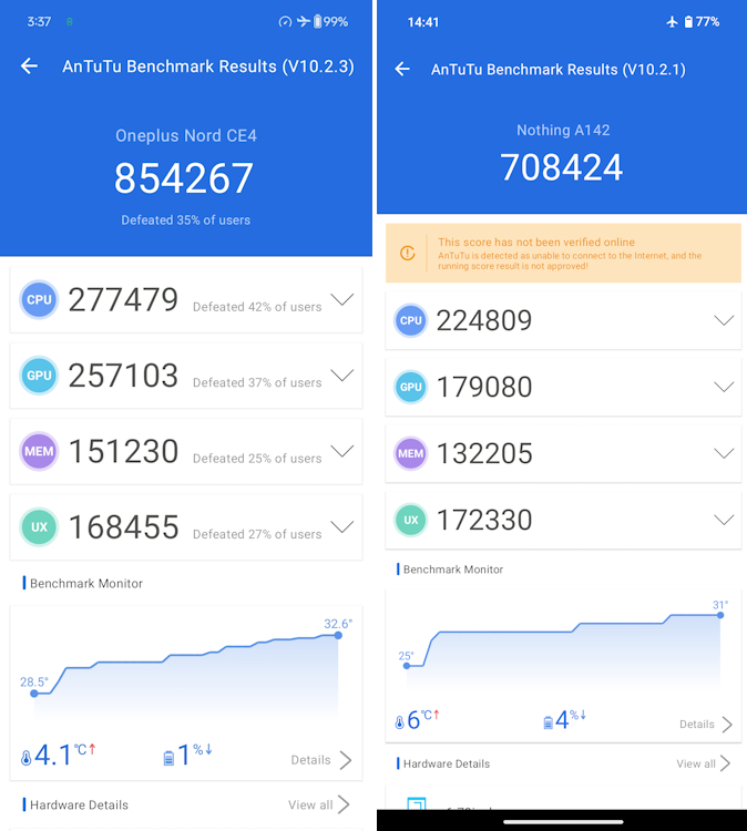 OnePlus Nord CE 4 vs Nothing Phone 2a: Which Is More Value for Money ...