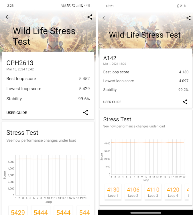 Nord-CE-4-vs-Phone-2a-Wild-Life-Stress-Test