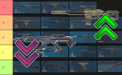 Valorant Weapon Tier List for best weapons cover