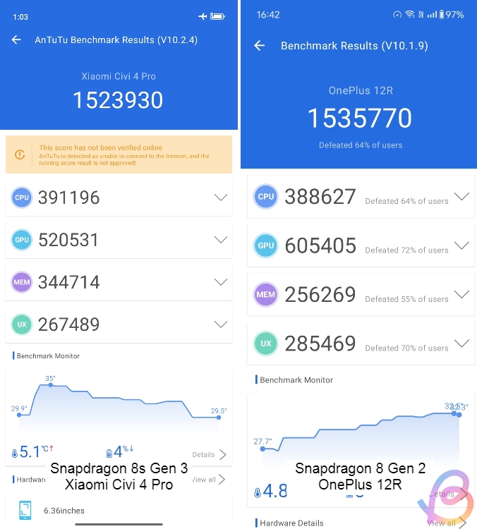 antutu benchmark between snapdragon 8s gen 3 and snapdragon 8 gen 2