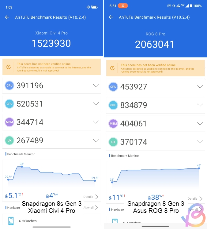 antutu test between snapdragon 8s gen 3 and snapdragon 8 gen 3