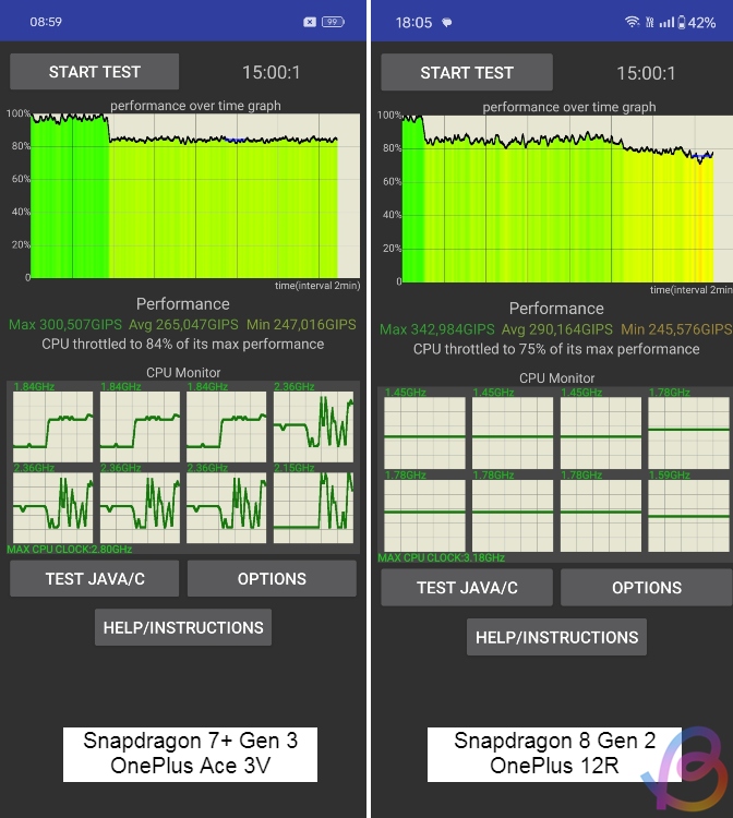 cpu throttling test between snapdragon 7+ gen 3 and snapdragon 8 gen 2