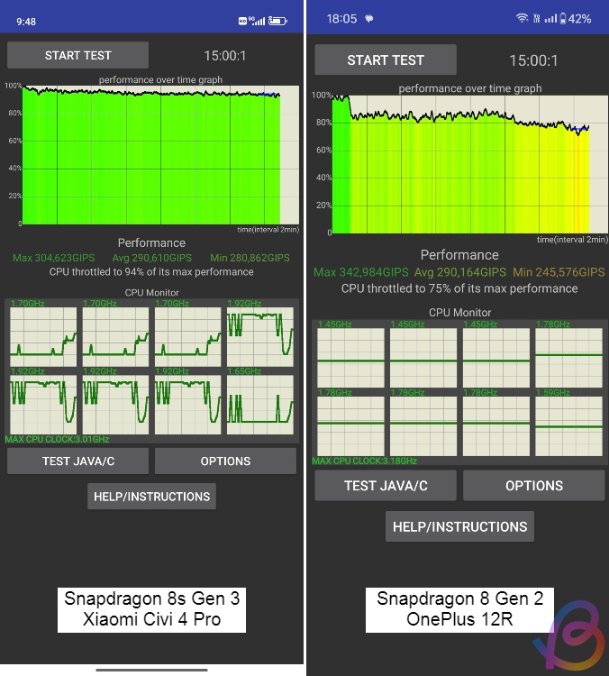 cpu throttling test between snapdragon 8s gen 3 and snapdragon 8 gen 2