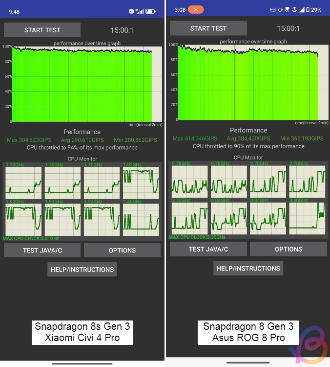 cpu throttling test between snapdragon 8s gen 3 and snapdragon 8 gen 3