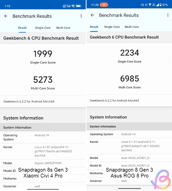 geekbench CPU test between snapdragon 8s gen 3 and snapdragon 8 gen 3