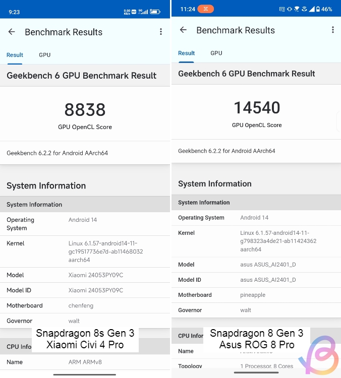 geekbench GPU opencl test between snapdragon 8s gen 3 and snapdragon 8 gen 3