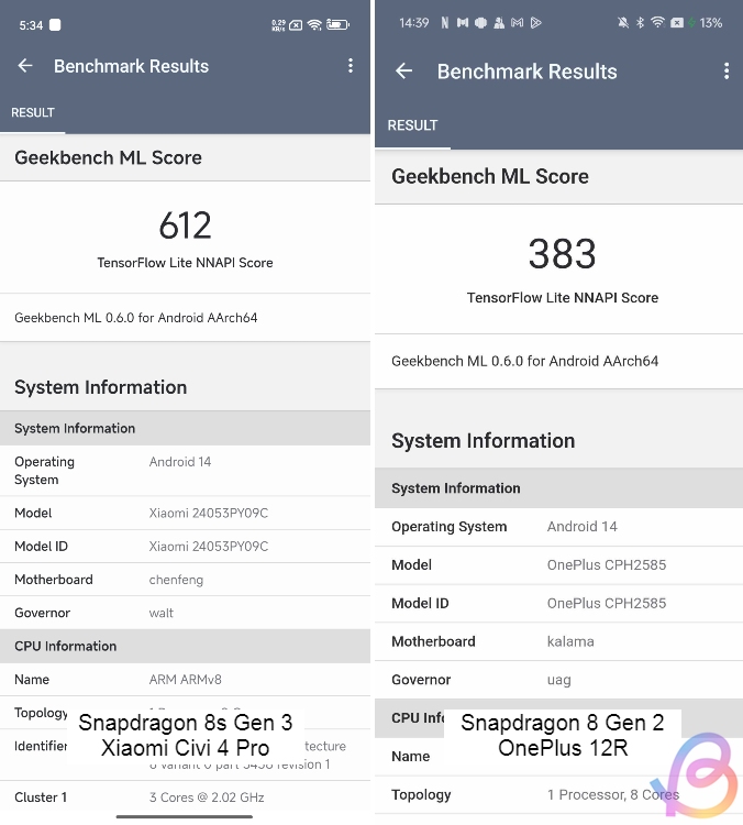 geekbench ML test between snapdragon 8s gen 3 and snapdragon 8 gen 2