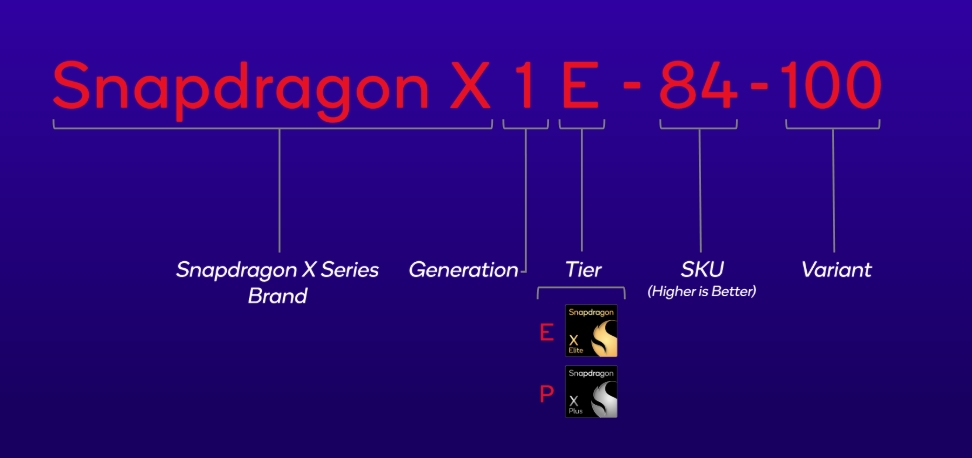 snapdragon x series naming scheme