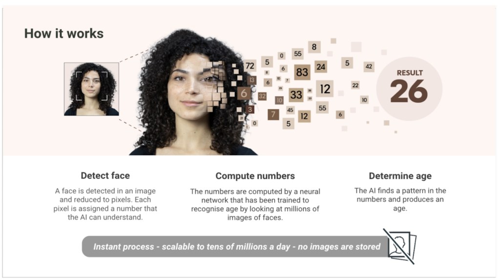 ESRB AI facial recognition