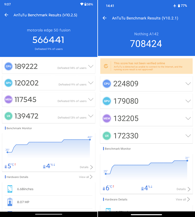 Edge 50 Fusion vs Phone 2a AnTuTu