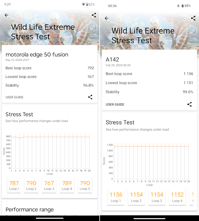 Edge 50 Fusion vs Phone 2a Wild Life Extreme Stress Test