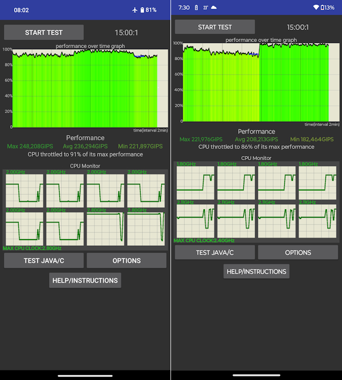 Edge 50 Fusion vs Phone 2a CPU Throttling