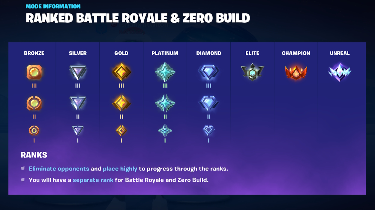 All fortnite ranks explained how it works leaderboard and more beebom