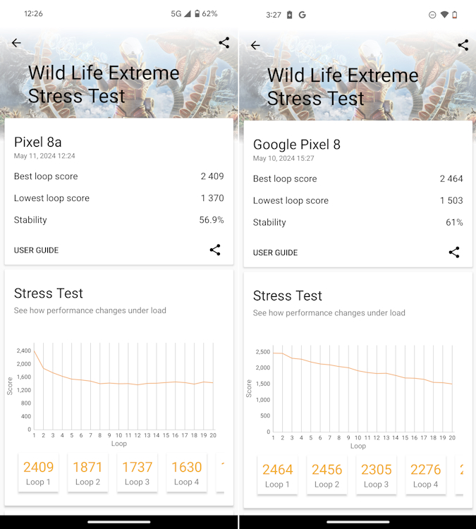 Google Pixel 8a vs Pixel 8 Wild Life Extreme Test Scores