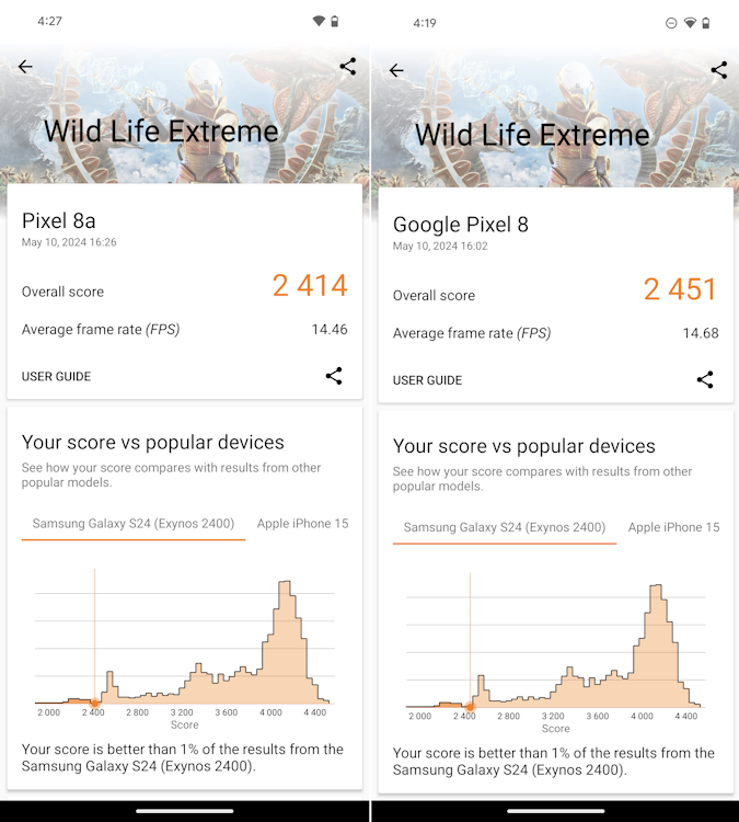 Google Pixel 8a vs Pixel 8 Wild Life Extreme Stress Test Scores