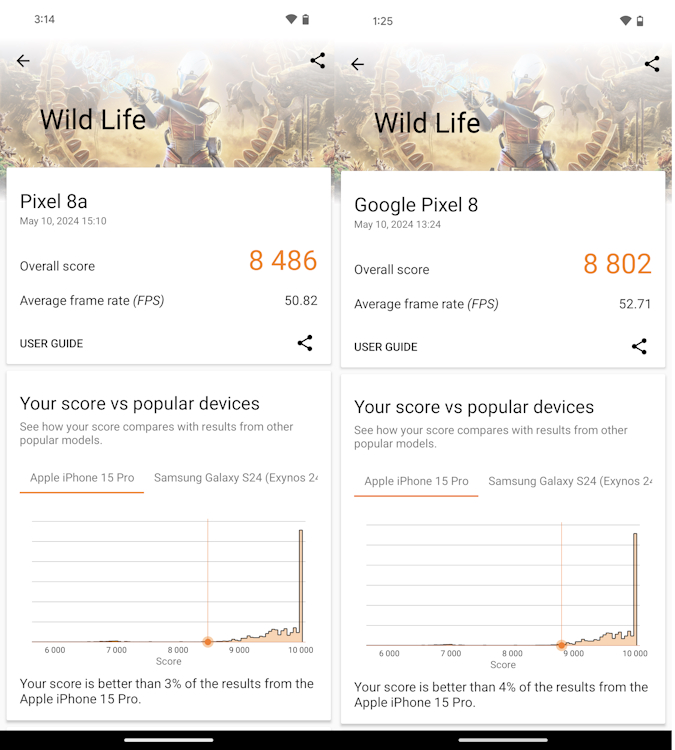 Google Pixel 8a vs Pixel 8 Wild Life Scores
