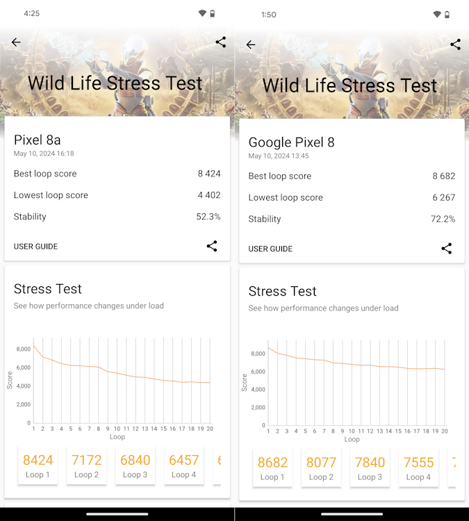 Google Pixel 8a vs Pixel 8 Wild Life Stress Test Scores