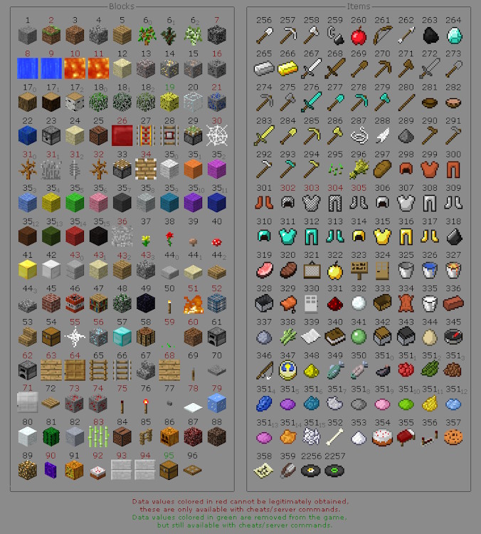 Blocks and items in Minecraft Beta
