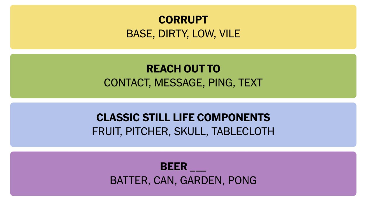 Connections May 17 2025 Answers 