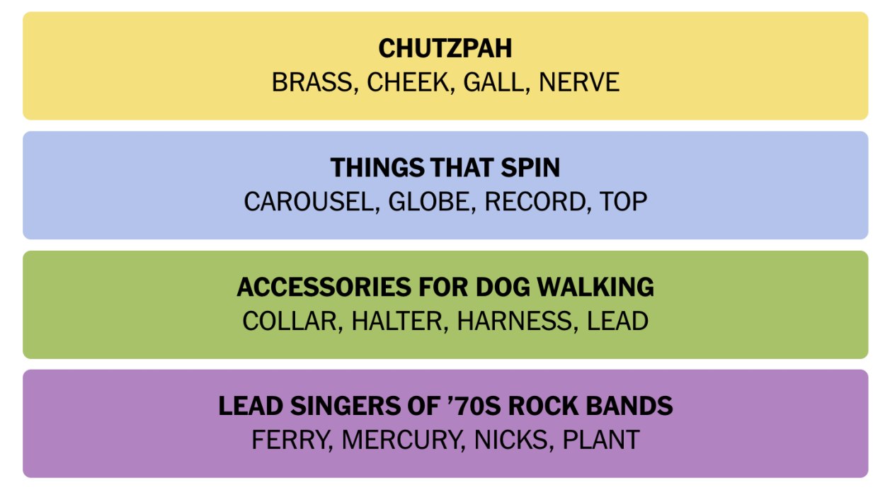 NYT Connections Answer May 10