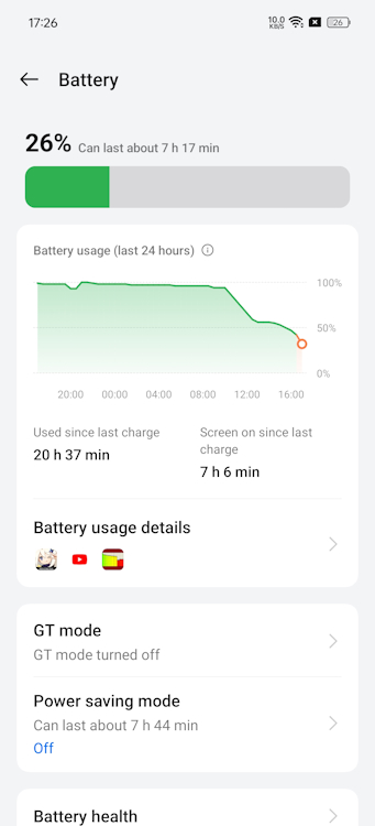 Realme GT 6T Battery Screen on Time Details